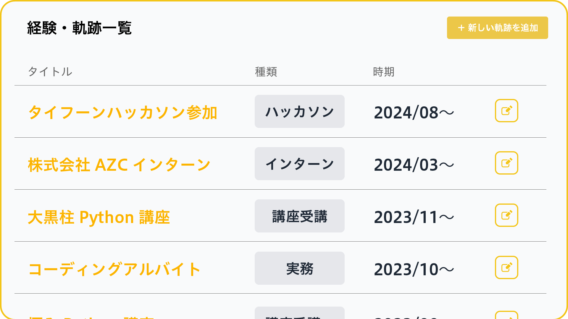 学生の軌跡表示画面のスクリーンショット